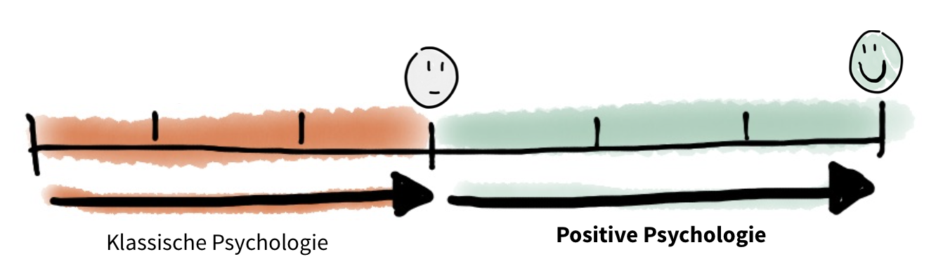 Bildschirmfoto 2018-03-19 um 07.49.37