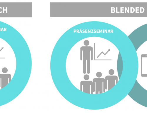 Blended Learning: Die Eierlegende Wollmilchsau der Personalentwicklung