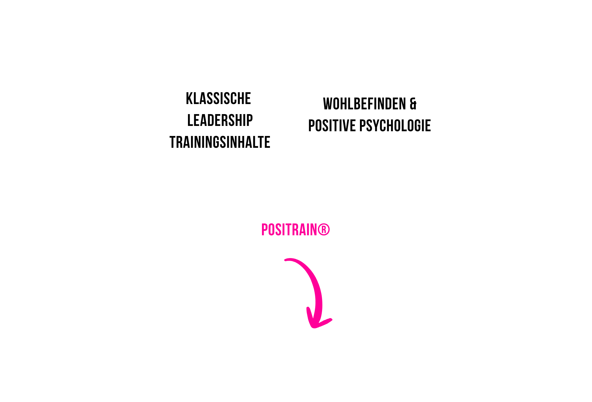 klassische Leadership Trainingsinhalte